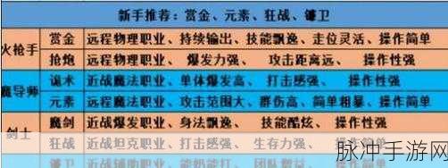 晶核手游职业选择全攻略，哪个职业最适合你？