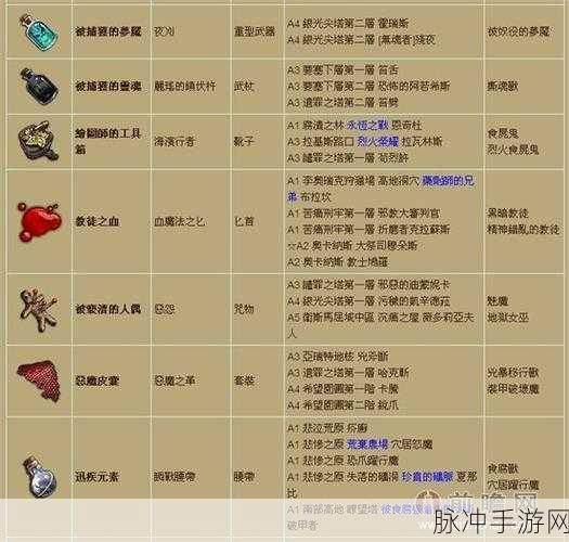 神都夜行录，妖怪通缉掉落材料全解析
