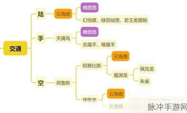 幻兽帕鲁阿努比斯合成配方大全，手游公司视角下的攻略数据