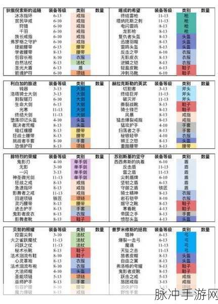 魔渊之刃吞噬天神套魔盘搭配全攻略