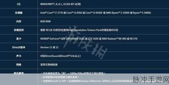 怪物猎人世界冰原，PC最低配置需求详解