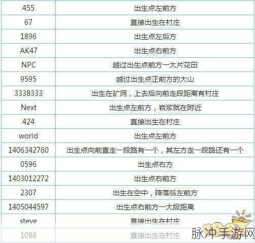 我的世界手游彩色字体代码全攻略