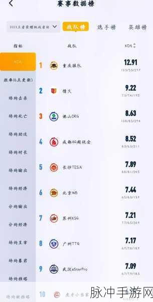 王者荣耀挑战者杯奖金分配详解，手游公司的攻略数据