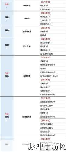 怪物猎人世界手游全护石技能及强化素材深度解析