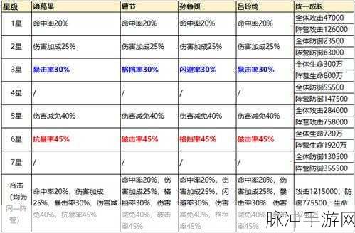 少年三国志 2 姜维培养价值深度剖析