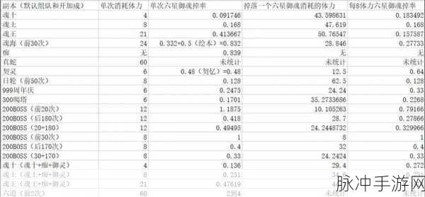 阴阳师星期御魂掉落分析与预测深度攻略