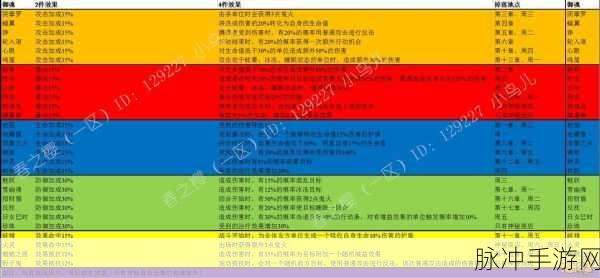 阴阳师星期御魂掉落分析与预测深度攻略