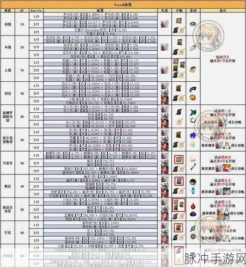 FGO鸟羽伏见大将级配置全攻略，策略与角色搭配的深度解析