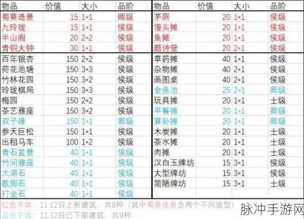 江南百景图严大人交换物品全指南