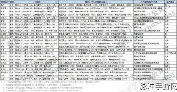 诛仙手游双阵灵搭配全攻略，解锁战斗新境界