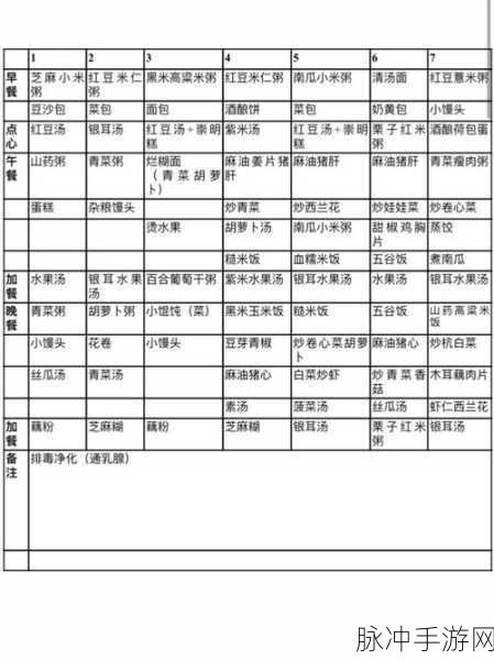 幻塔手游攻略，粗粮面包食谱配方全揭秘