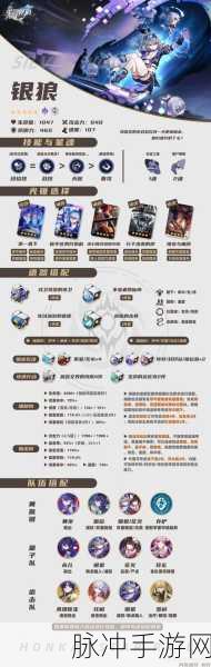 崩坏星穹铁道回归奖励全解析