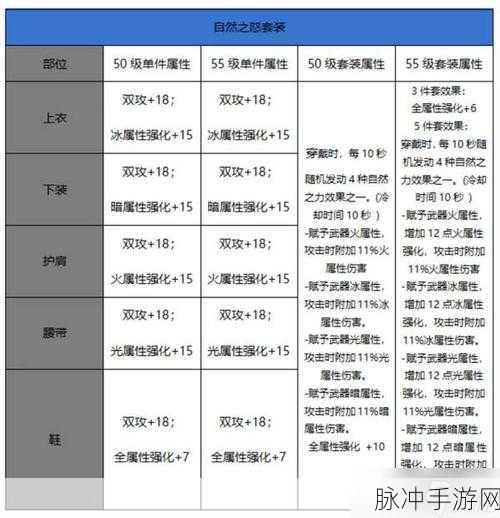 DNF 手游，兰总套深度解析与属性全览
