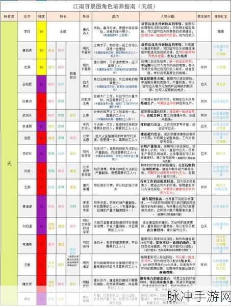 江南百景图天级人物强度榜全解析