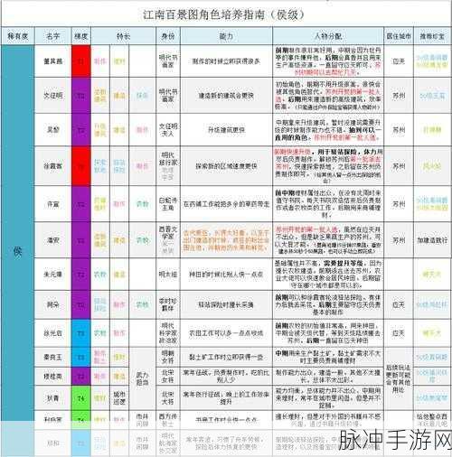 江南百景图天级人物强度榜全解析