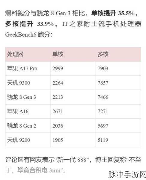 骁龙8 Gen4跑分曝光，首批搭载机型性能大揭秘