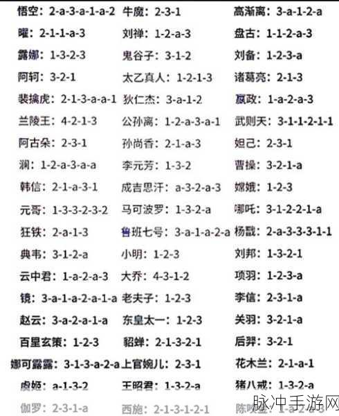 王者荣耀孙策连招顺序全解析，掌握连招，驰骋战场
