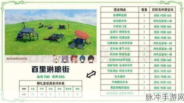 原神购买摆设套装图纸全攻略指南
