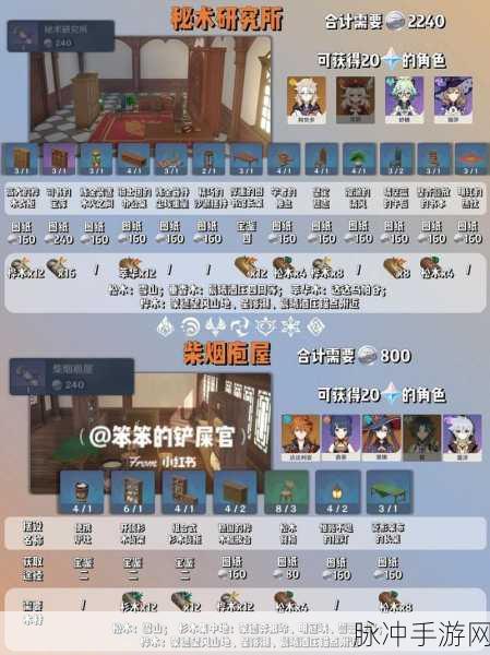 原神购买摆设套装图纸全攻略指南