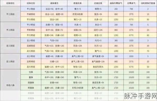 烟雨江湖藏舆图收集全攻略 助你称霸江湖
