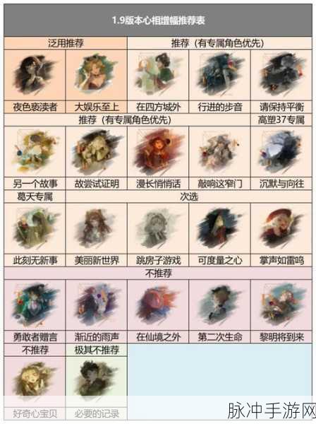重返未来1999，温妮弗雷德心相搭配与角色培养全攻略