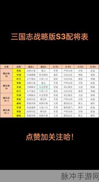 三国志战略版，顶级战力全解析