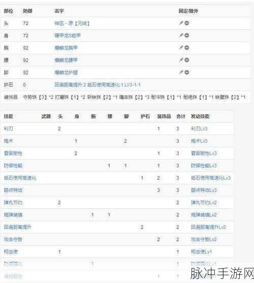 怪物猎人世界手游，铳枪配装全攻略与三种流派推荐