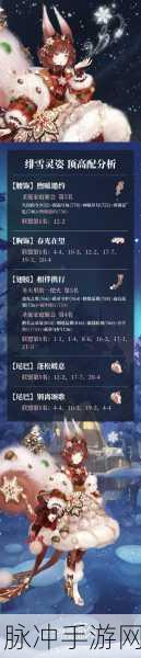 奇迹暖暖迪尔诺德信鸽礼服高分搭配全攻略