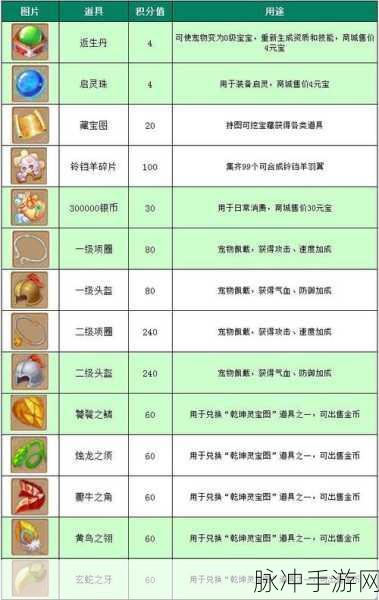 梦幻诛仙青云志精英 7-1 通关秘籍大揭秘