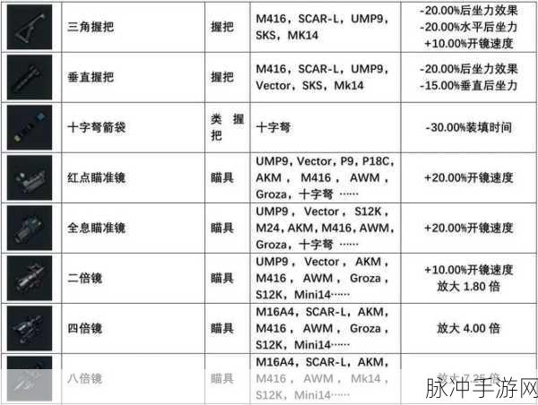 绝地求生中QBZ95的性能深度解析，95式的弹道伤害特性与配件搭配指南