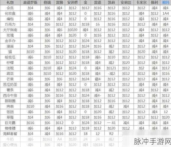 凹凸世界手游角色实力全解析 排行榜一览无余