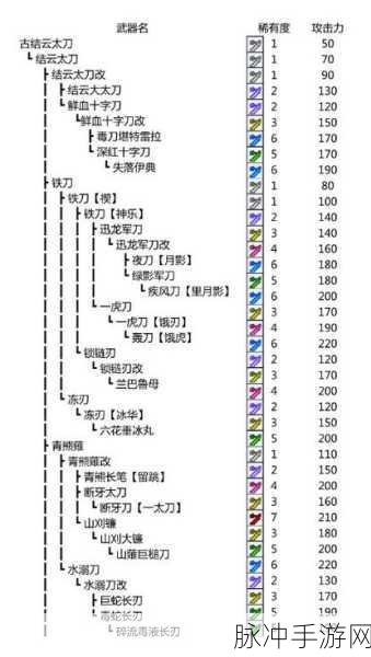 怪物猎人世界太刀升级素材全解析
