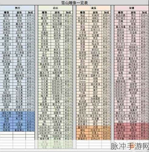 不思议迷宫，雪山神庙开启秘籍大公开