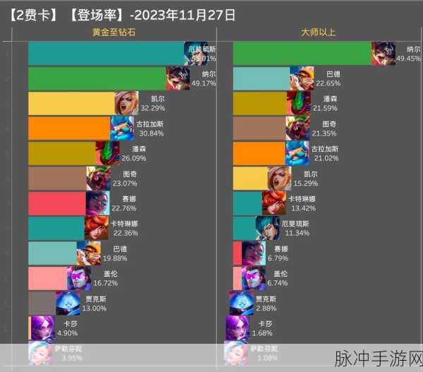 金铲铲之战S10心之钢调整深度解析与攻略指南