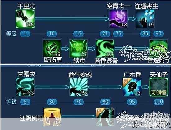 倩女幽魂新职业女刀客技能搭配全攻略