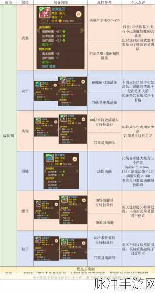梦幻西游手游，魔王与大唐的装备选购指南