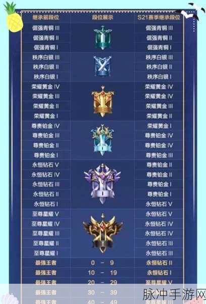 王者荣耀 S22 赛季开启时间大揭秘