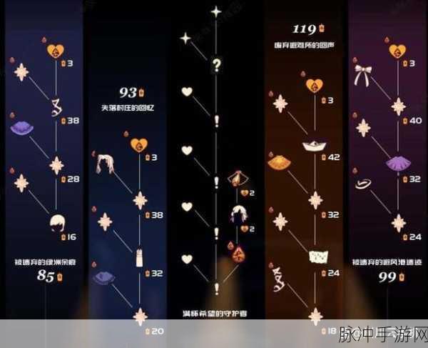 光遇手游攻略，一天能收集多少蜡烛？各地图蜡烛数量全面汇总