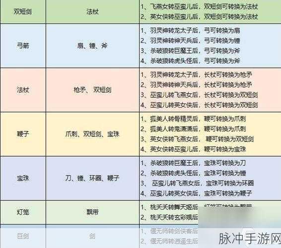 梦幻西游手游门派转换功能详解，开启你的全新冒险之旅
