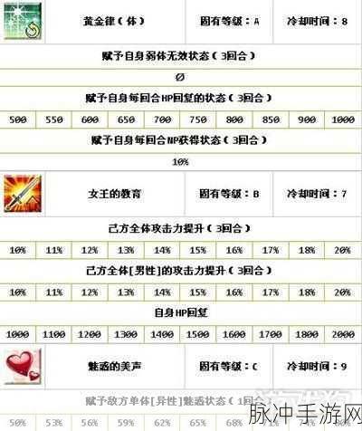 FGO 中魅力无限的女王梅芙全解析