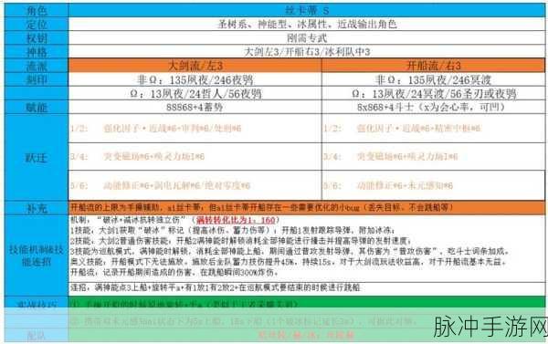 深空之眼大国主神格搭配全攻略，解锁你的战斗潜能