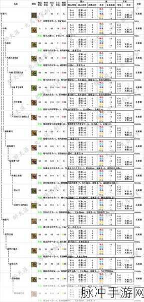 怪物猎人OL，20级弓箭手装备与武器选择指南