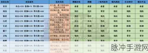 闪耀暖暖青萝森风语萤套装价格全攻略分享