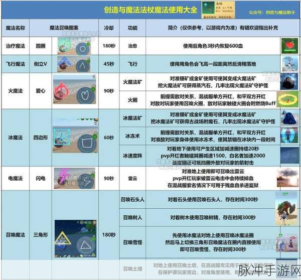创造与魔法，棒棒糖法杖获取秘籍大公开