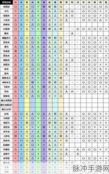 怪物猎人世界，拔刀龙箭流弓终极配装指南