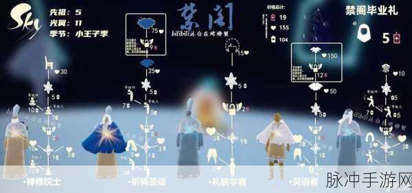 光遇斗笠先祖活动毕业蜡烛数量全解析