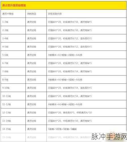 火影忍者OL手游通灵兽攻略大全深度解析