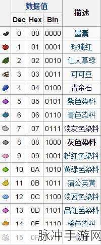迷你世界染料获取全攻略，打造多彩世界的秘密
