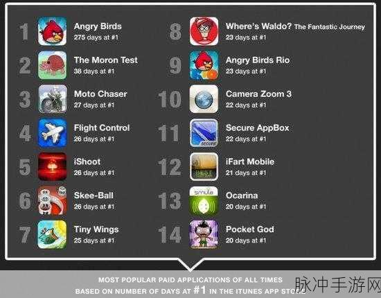 玩转手游世界，iPhone 6 Plus 关闭 App Store 后台活动秘籍