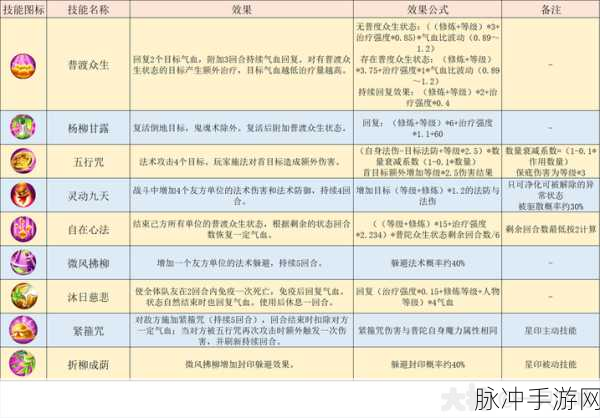 梦幻西游手游69级普陀山角色装备选择全攻略